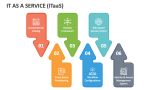 IT as a Service (ITaaS) - Slide 8