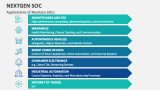 Applications of NextGen SOCs - Slide 3