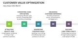 How Does Customer Value Optimization Work? - Slide 4