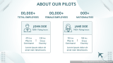Airline Business Plan Presentation - Slide 8
