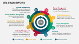 ITIL Framework - Slide 2