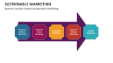 Business Actions toward Sustainable Marketing - Slide 7
