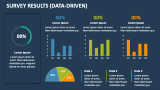 Survey Results (Data-Driven) - Slide 5