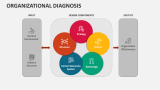 Organizational Diagnosis - Slide 7