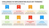 Challenges in Implementing Blue-Sky Thinking - Slide 9