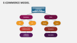 E-Commerce Model - Slide 7