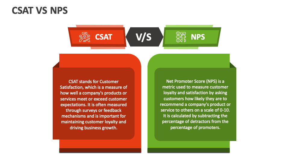 CSAT Vs NPS - Slide 1