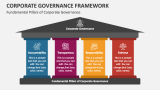 Fundamental Pillars of Corporate Governance - Slide 2