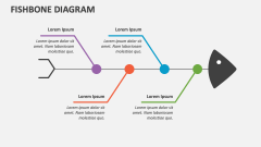 Fishbone Diagram - Slide 1