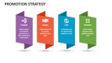Promotion Strategy - Slide 10
