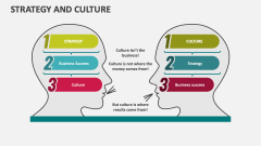 Strategy and Culture - Slide 1