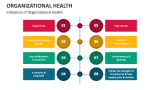 Indicators of Organizational Health - Slide 9