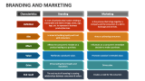 Branding and Marketing - Slide 2