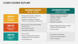 3-Days Course Outline - Slide 2