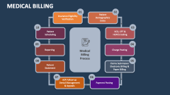 Medical Billing Template for PowerPoint and Google Slides - PPT Slides