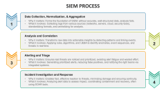 Siem Process - Slide 1