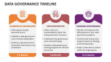 Data Governance Timeline - Slide 2