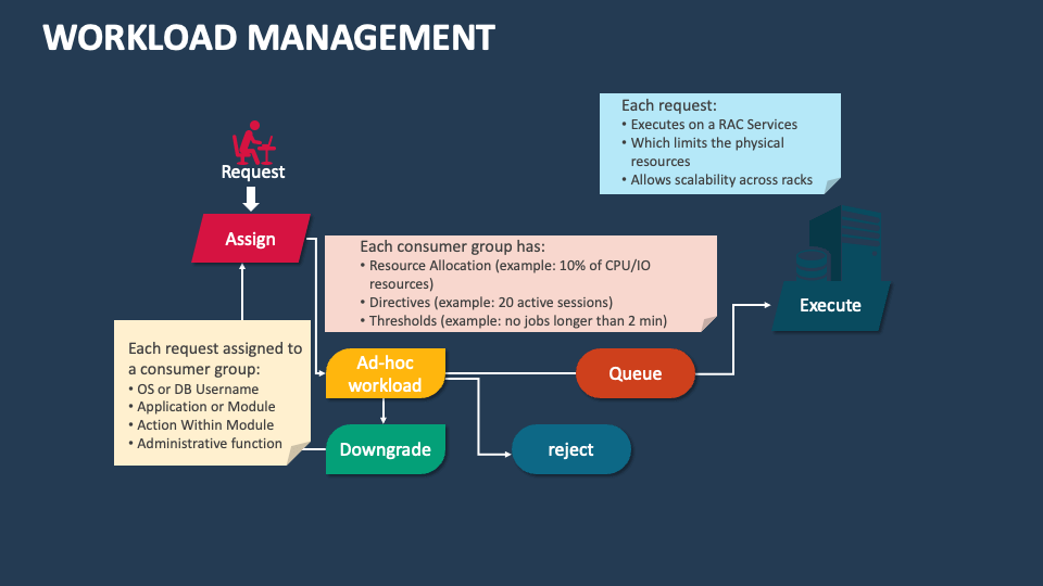 Workload Management Template for PowerPoint and Google Slides - PPT Slides
