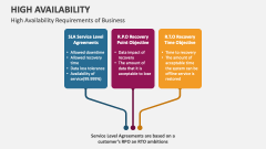 High Availability Requirements of Business - Slide 1