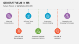 Future Trends of Generative AI in HR - Slide 9