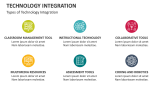 Types of Technology Integration - Slide 3