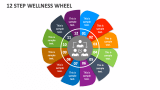 12 Step Wellness Wheel - Slide 1