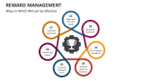 Ways in Which Reward Management can be Effective - Slide 3