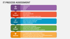 IT Process Assessment - Slide 1