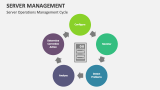 Server Operations Management Cycle - Slide 5