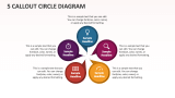 5 Callout Circle Diagram - Slide 1