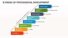 8 Stages of Psychosocial Development - Slide 1