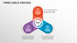 Three Circle Process - Slide 1