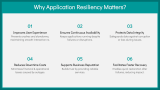 Introduction to Application Resiliency - Slide 3