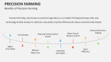 Benefits of Precision Farming - Slide 9