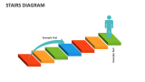 Stairs Diagram - Slide 6