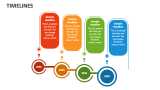 Timelines - Slide 7