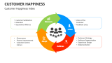 Customer Happiness Index - Slide 2