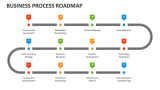 Business Process Roadmap - Slide 1