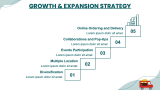 Food Truck Business Plan - Slide 10