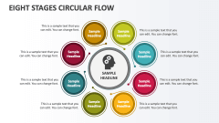 Eight Stages Circular Flow - Slide 1