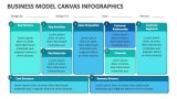 Business Model Canvas Infographics - Slide 3