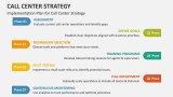 Implementation Plan for Call Center Strategy - Slide 5