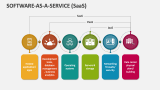 Software-as-a-Service (SaaS) - Slide 9