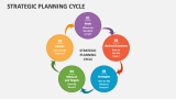 Strategic Planning Cycle - Slide 3