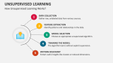 How Unsupervised Learning Works? - Slide 3
