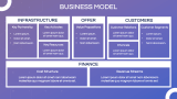 Minimal Tech Product Project Proposal - Slide 8