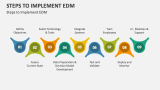 Steps to Implement Enterprise Decision Management - Slide 6