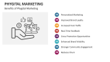 Benefits of Phygital Marketing - Slide 9
