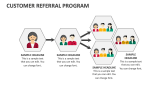 Customer Referral Program - Slide 3
