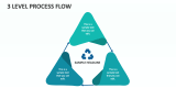 3 Level Process Flow - Slide 1